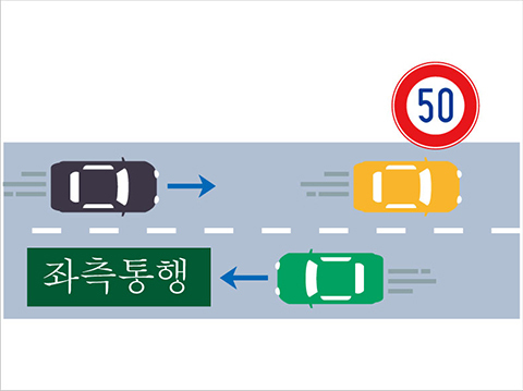 일본은「좌측 통행・오른쪽 핸들」
