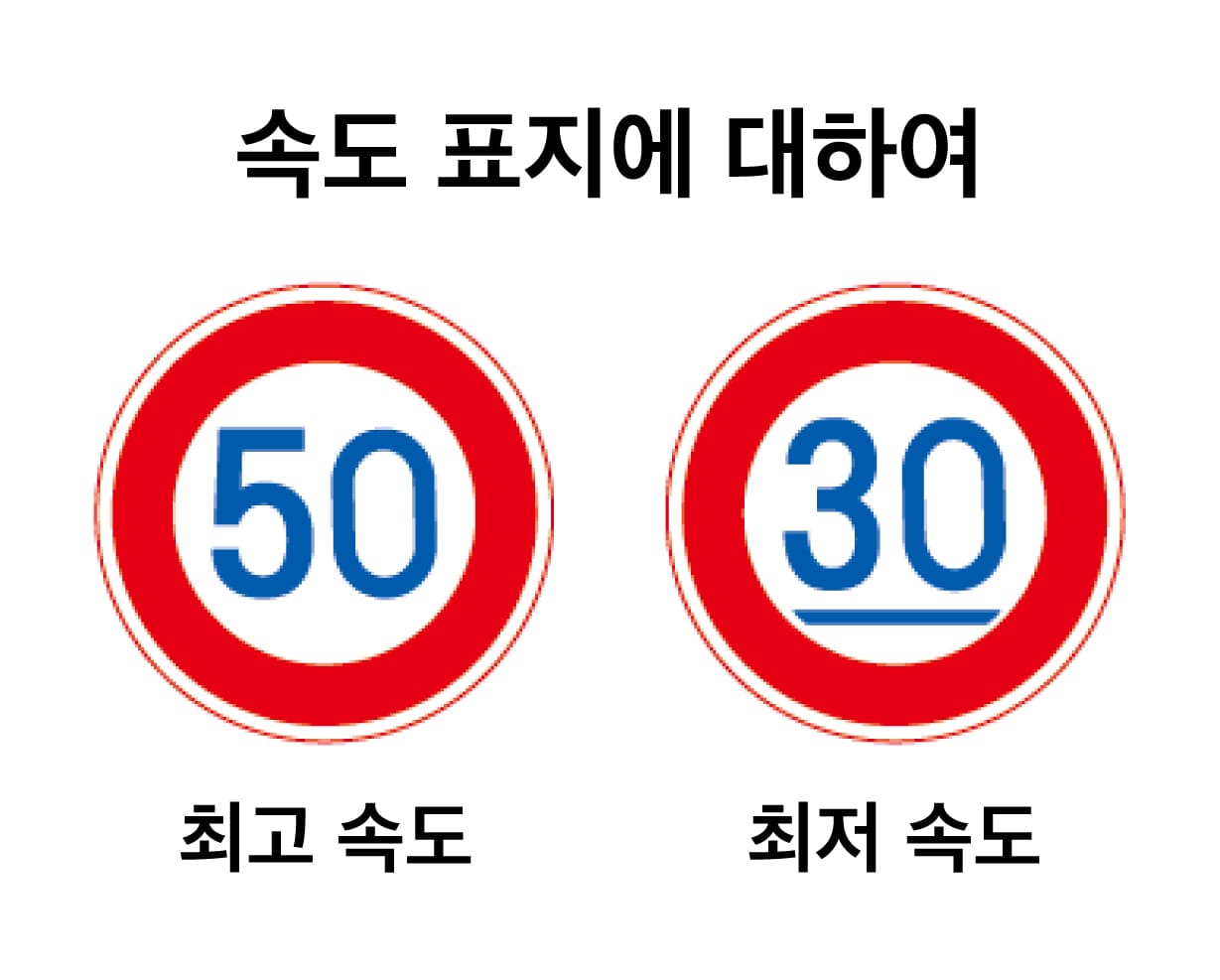 속도 표지판(최고 속도와 최저 속도)