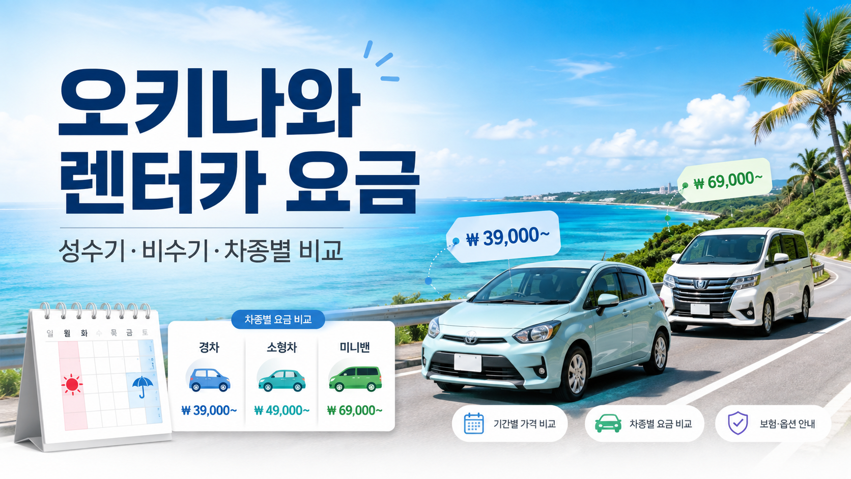 오키나와 렌트카 비용, 왜 차이날까? 성수기·차종·보험까지 비교